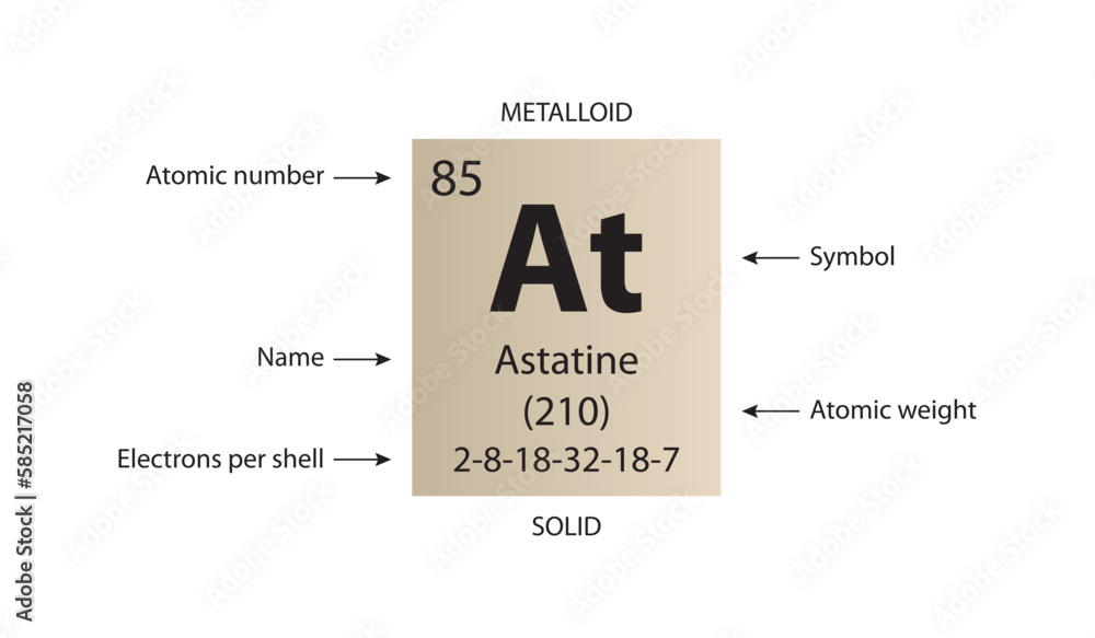 Symbol, atomic number and weight of astatine Symbol, atomic number and weight of astatine