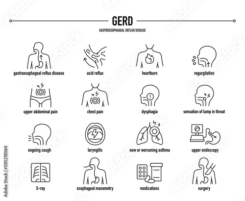 GERD,  Gastroesophageal Reflux Disease symptoms, diagnostic and treatment vector icon set. Line editable medical icons. photo
