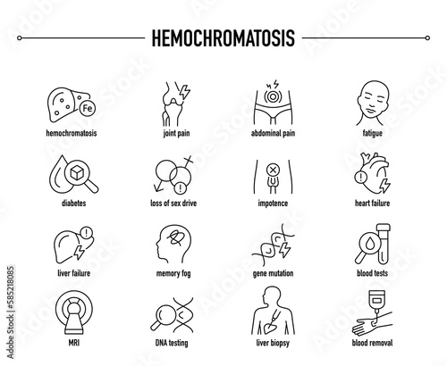Hemochromatosis symptoms, diagnostic and treatment vector icon set. Line editable medical icons.