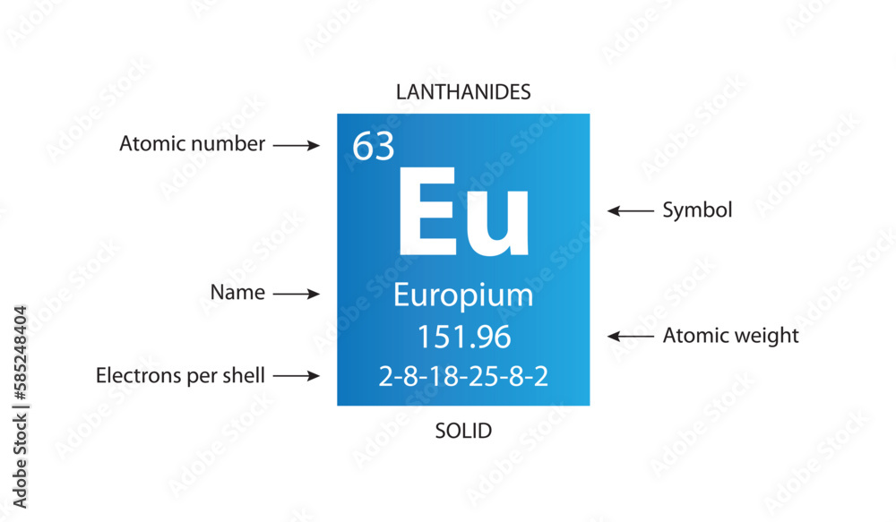 Symbol, atomic number and weight of europium Symbol, atomic number and weight of europium