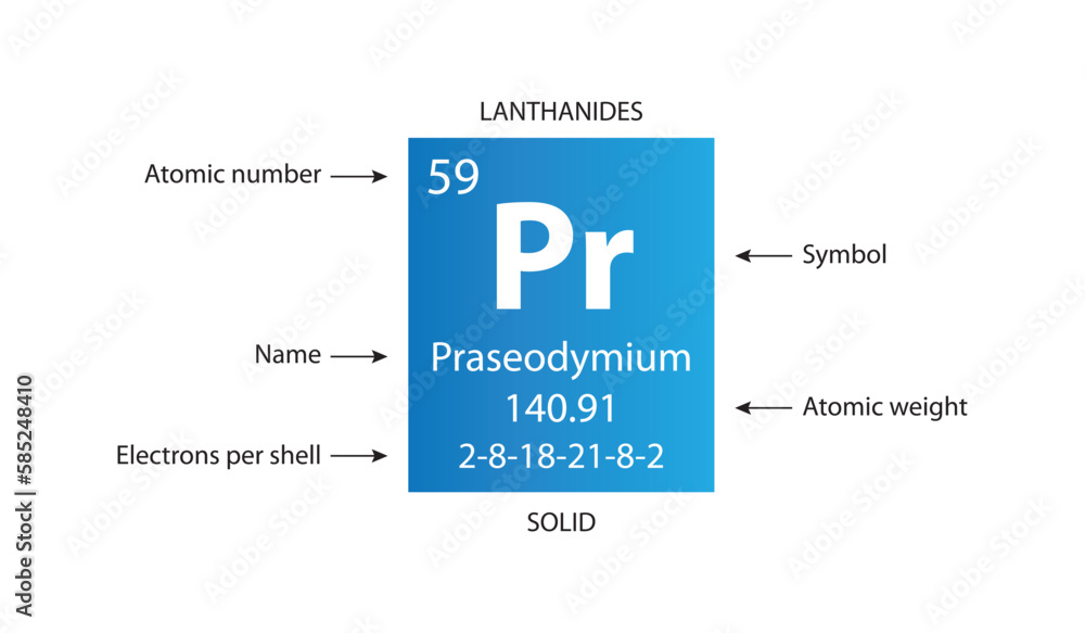 Symbol, atomic number and weight of praseodymium Symbol, atomic number and weight of praseodymium
