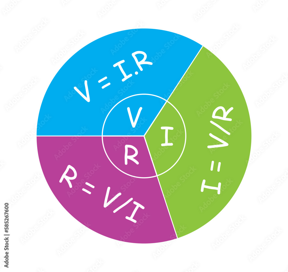 Ohm's Law Calculator and Electrical Formulas. Voltage, current and resistance. Vector