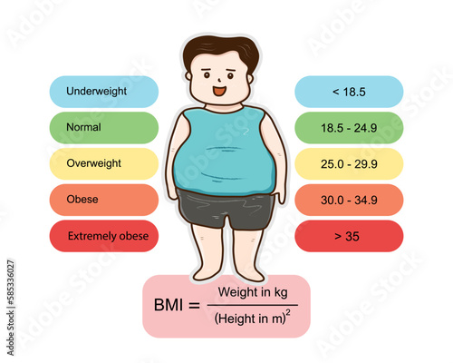 Infographic of body mass index range show weight status from underweight to extremely obese with BMI calculator and cartoon obese person.Medical healthcare concept.Vector.Illustration.
