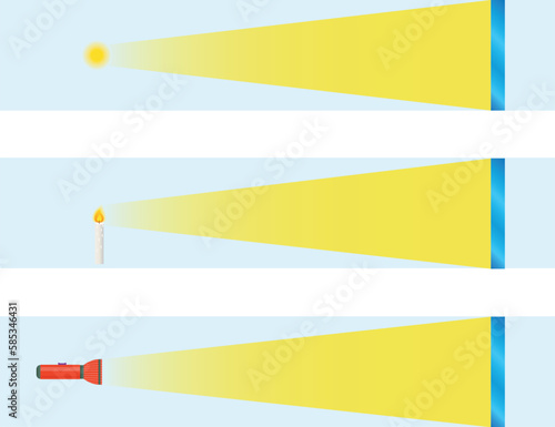 Physics, science flat, concave and convex mirror. Reflected images may appear behind the mirror dim bulbs, can be projected in front of the mirror bright bulbs Physics-Reflection and spherical mirrors