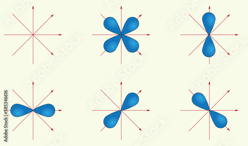 Chemical. Chemistry lesson. Chemistry question in exam. Atomic orbitals: p orbitals structure in vector