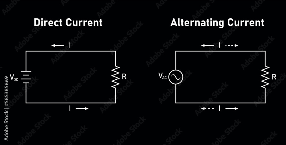 Alternating current (AC) and direct current (DC). Difference between AC