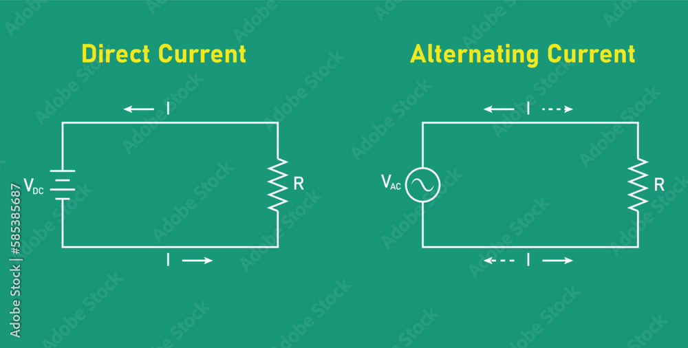 Alternating current (AC) and direct current (DC). Difference between AC ...