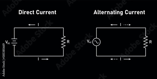 Alternating current (AC) and direct current (DC). Difference between AC and DC current. Vector illustration isolated on white background.