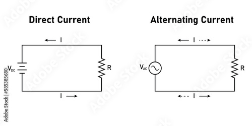 Alternating current (ac) and direct current (dc). Difference between AC and DC current. Vector illustration isolated on white background.