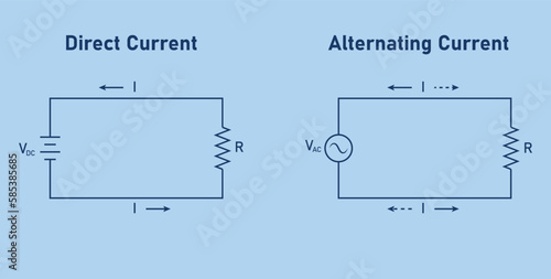 Alternating current (AC) and direct current (DC). Difference between AC and DC current. Vector illustration isolated on white background.