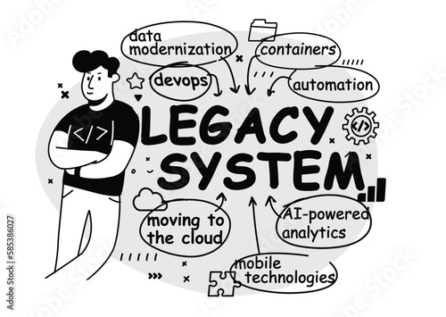 Legacy system, devops, data modernization, containers, automation, moving to the cloud, AI - powered analytics, mobile technologies. Vector outline illustration in flat style on a white background