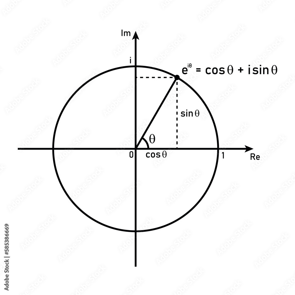 Euler's formula in mathematics vector Euler's formula in mathematics vector
