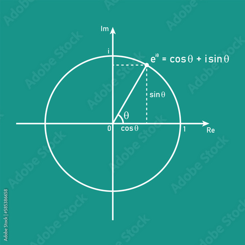 Euler's formula in mathematics vector