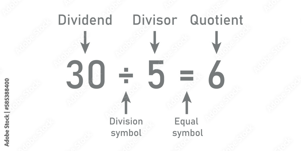 Division words in math. Parts of division. Dividend, divisor and quotient. Mathematics basic. - obrazy, fototapety, plakaty 