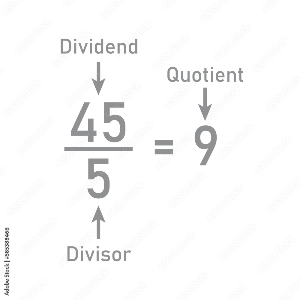 Division words in math. Parts of division. Dividend, divisor and quotient. Mathematics basic. - obrazy, fototapety, plakaty 