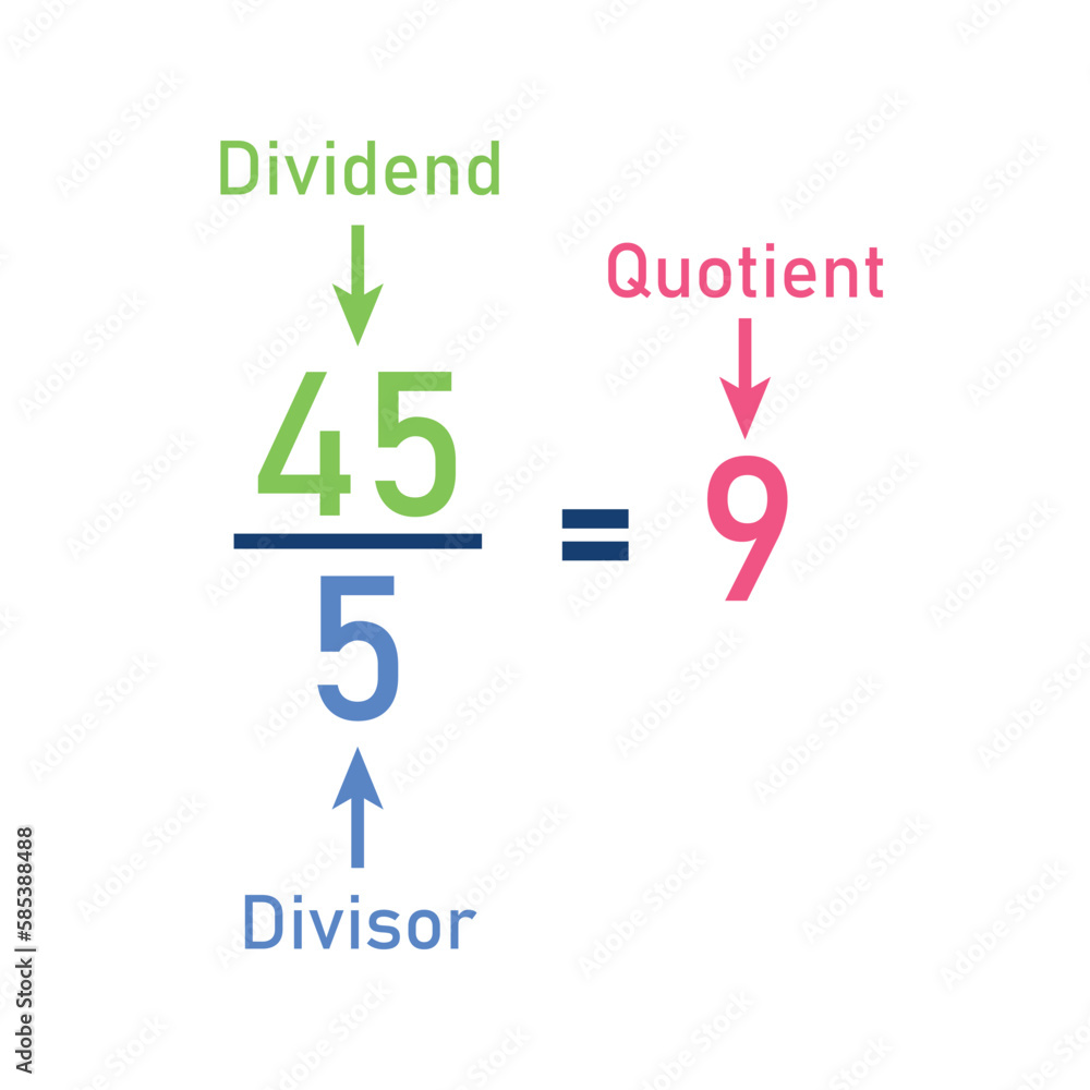 Division words in math. Parts of division. Dividend, divisor and quotient. Mathematics basic. Division words in math. Parts of division. Dividend, divisor and quotient. Mathematics basic.