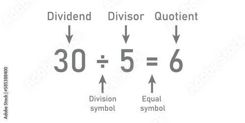 Division words in math. Parts of division. Dividend, divisor and quotient. Mathematics basic.
