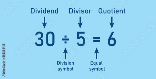 Division words in math. Parts of division. Dividend, divisor and quotient. Mathematics basic.