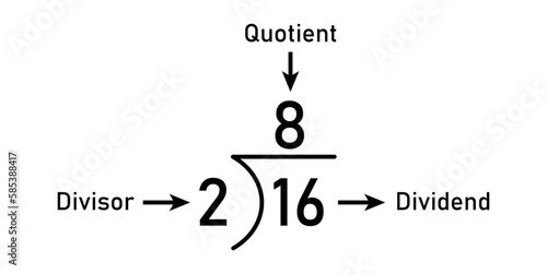 Division words in math. Parts of division. Dividend, divisor and quotient. Mathematics basic.