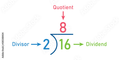 Division words in math. Parts of division. Dividend, divisor and quotient. Mathematics basic.