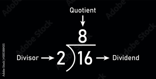 Division words in math. Parts of division. Dividend, divisor and quotient. Mathematics basic.