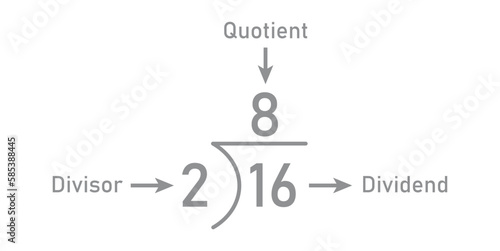 Division words in math. Parts of division. Dividend, divisor and quotient. Mathematics basic.