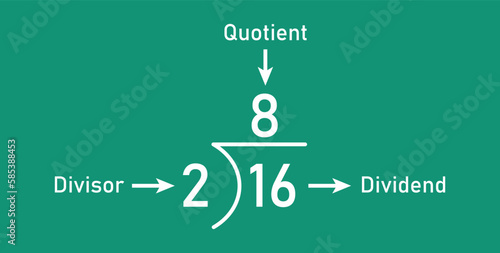 Division words in math. Parts of division. Dividend, divisor and quotient. Mathematics basic.