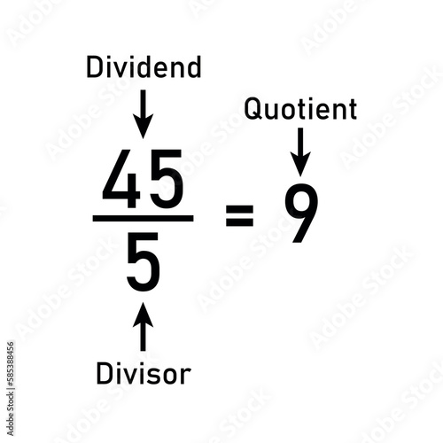 Division words in math. Parts of division. Dividend, divisor and quotient. Mathematics basic.