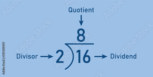 Division words in math. Parts of division. Dividend, divisor and quotient. Mathematics basic.