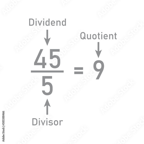 Division words in math. Parts of division. Dividend, divisor and quotient. Mathematics basic.