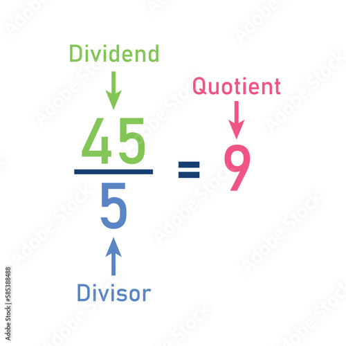 Division words in math. Parts of division. Dividend, divisor and quotient. Mathematics basic.