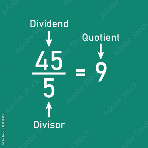 Division words in math. Parts of division. Dividend, divisor and quotient. Mathematics basic.