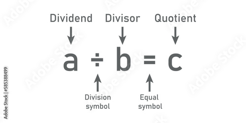 Division words in math. Parts of division. Dividend, divisor and quotient. Mathematics basic.
