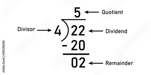 Long division steps. Parts of division. Properties of division. Divisor, dividend, quotient and remainder. Math for kids.
