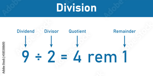 Division words in math. Parts of division. Dividend, divisor and quotient. Mathematics basic.