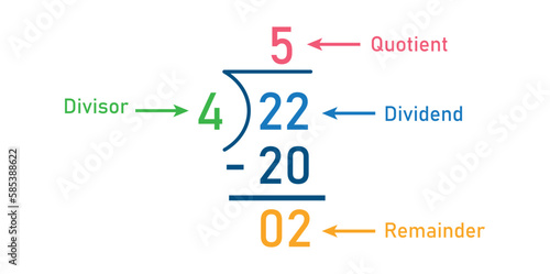 Division words in math. Parts of division. Dividend, divisor and quotient. Mathematics basic.