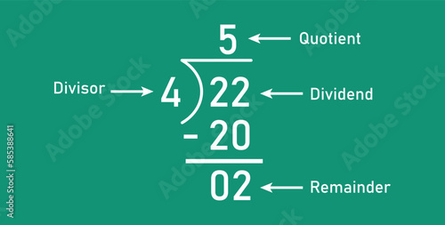 Long division steps. Parts of division. Properties of division. Divisor, dividend, quotient and remainder. Math for kids.