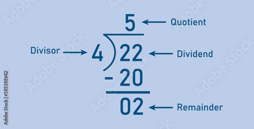 Long division steps. Parts of division. Properties of division. Divisor, dividend, quotient and remainder. Math for kids.
