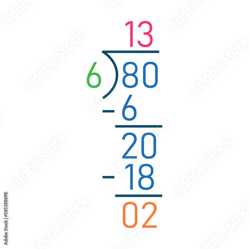Long division steps. Parts of division. Properties of division. Divisor, dividend, quotient and remainder. Math for kids.