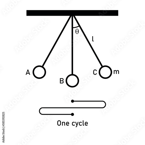 Diagram of simple pendulum harmonic motion. Vector illustration isolated on white background.