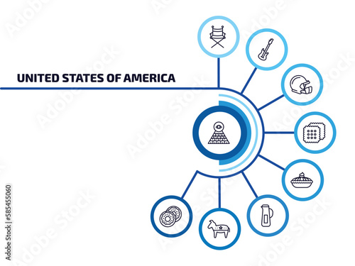 united states of america infographic element with outline icons and 9 step or option. united states of america icons such as pyramid, director chair, rugby helmet, cracker, pumpkin pie, baste,