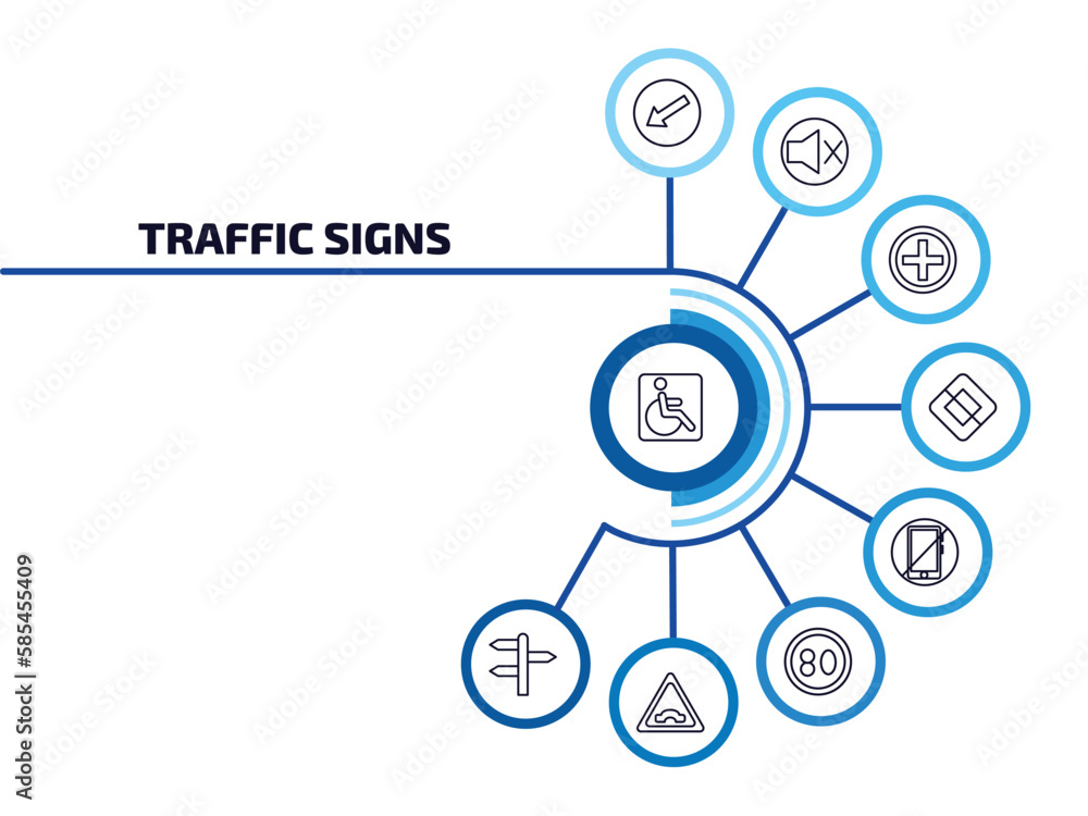traffic signs infographic element with outline icons and 9 step or option. traffic signs icons such as handicap, keep left, hospital, end of way, no mobile phone, speed limit, bridge road, crossroad