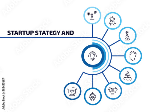 startup stategy and infographic element with outline icons and 9 step or option. startup stategy and icons such as idea, comparison, entrepreneur, experience, startup, cooperation, shield, strategy
