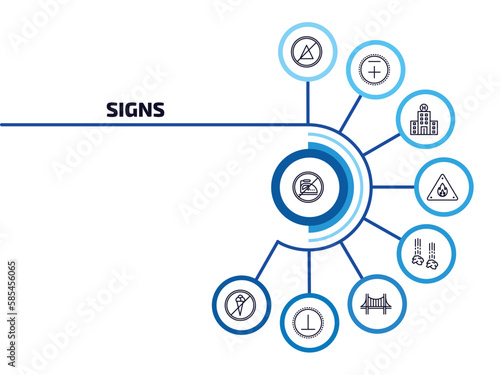 signs infographic element with outline icons and 9 step or option. signs icons such as no ironing, no bleaching, hospital, fire warning, falling rocks, bridge, perpendicular, no ice cream vector.