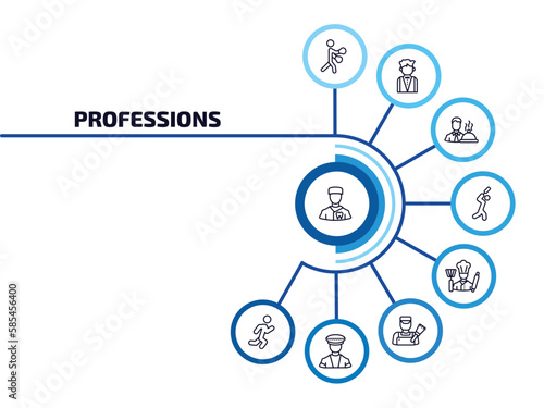 professions infographic element with outline icons and 9 step or option. professions icons such as orthodontist, boxer, waiter, cricket player, cooker, painter, taxi driver, athlete vector.