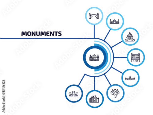 monuments infographic element with outline icons and 9 step or option. monuments icons such as palais garnier, stari most, united states capitol, lonja of zaragoza, retiro park, egyptian, milan