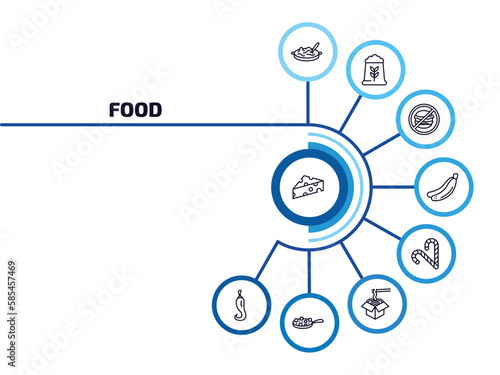 food infographic element with outline icons and 9 step or option. food icons such as cheese wedge, noodle soup, forbidden burguer, bananas, christmas candy sticks, chinese food box, buddhas delight,