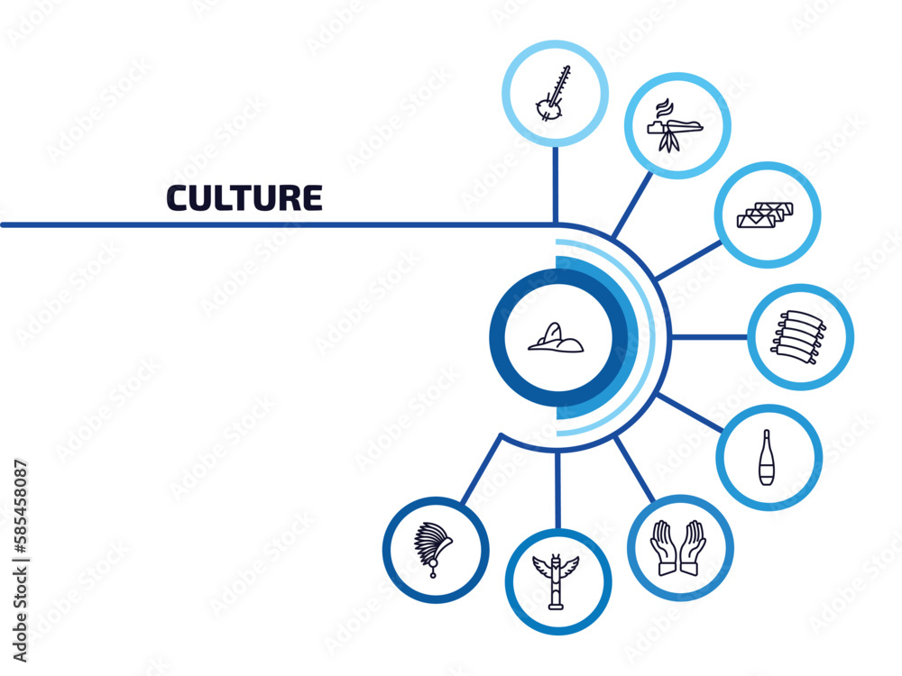 culture infographic element with outline icons and 9 step or option. culture icons such as rio de janeiro, kora, egg roll, pork ribs, orujo, islamic prayer, native american totem, indian headdress culture infographic element with outline icons and 9 step or option. culture icons such as rio de janeiro, kora, egg roll, pork ribs, orujo, islamic prayer, native american totem, indian headdress