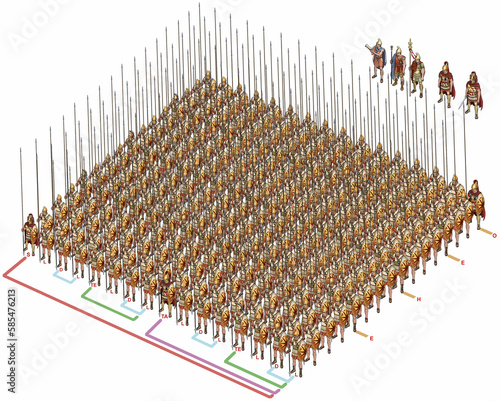 A syntagma, the basic tactical unit of the Macedonian phalanx (an evolution of the greek phalanx). The phalangites were arranged in compact rows of 16 x 16 men (256 men)