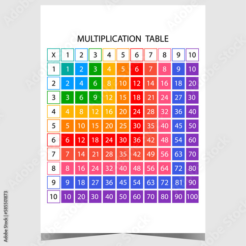 Multiplication table vector illustration for children as educational material for primary and elementary school for teaching multiplication and arithmetic operations, mathematics and algebra.